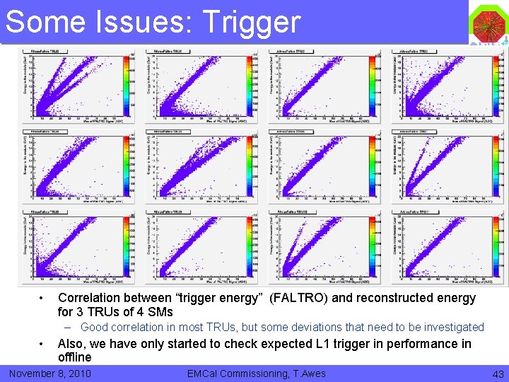 Some Issues: Trigger • Correlation between “trigger energy” (FALTRO) and reconstructed energy for 3