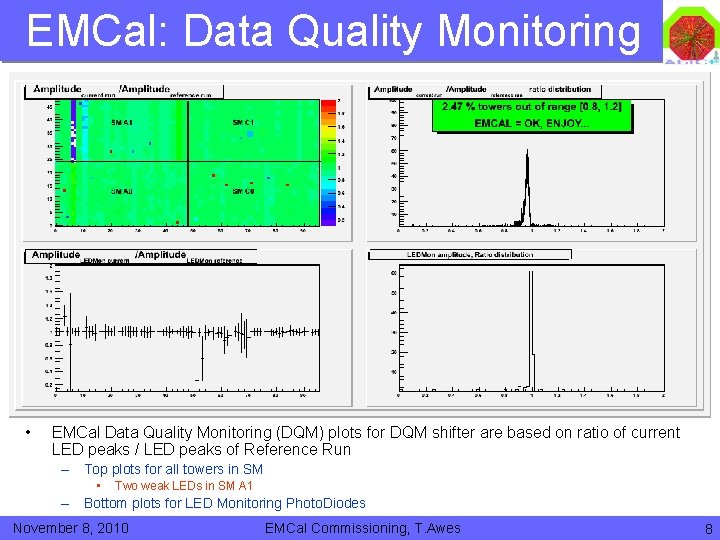 EMCal: Data Quality Monitoring Access the different plots by clicking on the top navigation