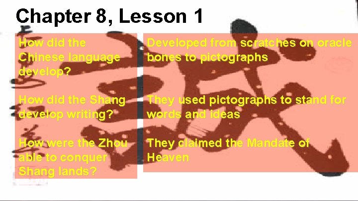 Chapter 8, Lesson 1 How did the Chinese language develop? Developed from scratches on