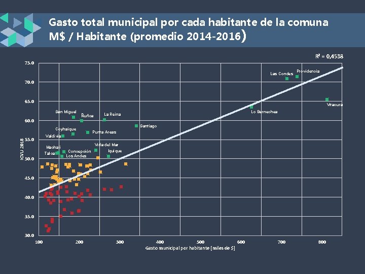 Gasto total municipal por cada habitante de la comuna M$ / Habitante (promedio 2014