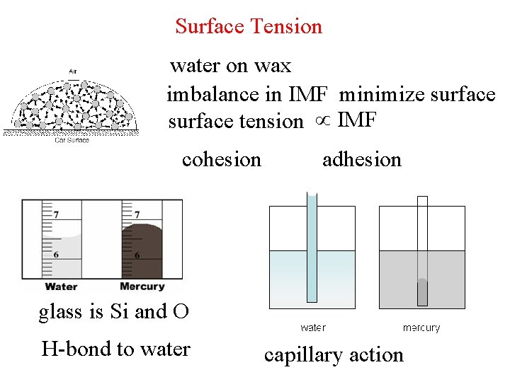 Surface Tension water on wax imbalance in IMF minimize surface tension IMF cohesion adhesion