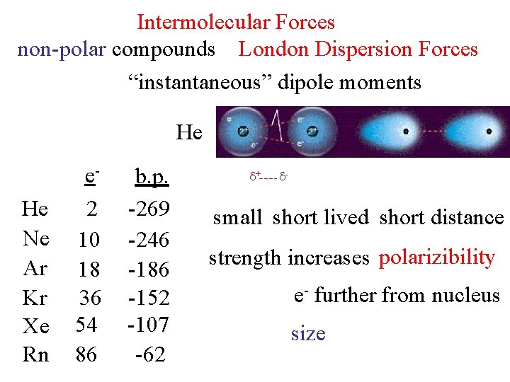 Intermolecular Forces non-polar compounds London Dispersion Forces “instantaneous” dipole moments He He Ne Ar