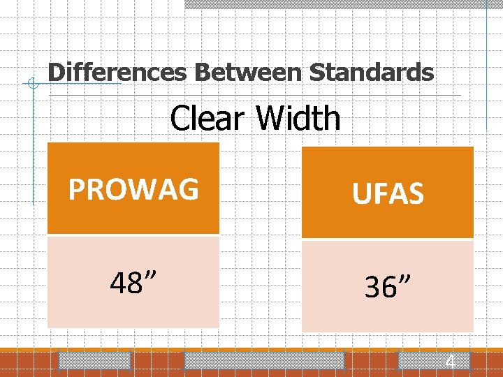 Differences Between Standards Clear Width PROWAG UFAS 48” 36” 4 