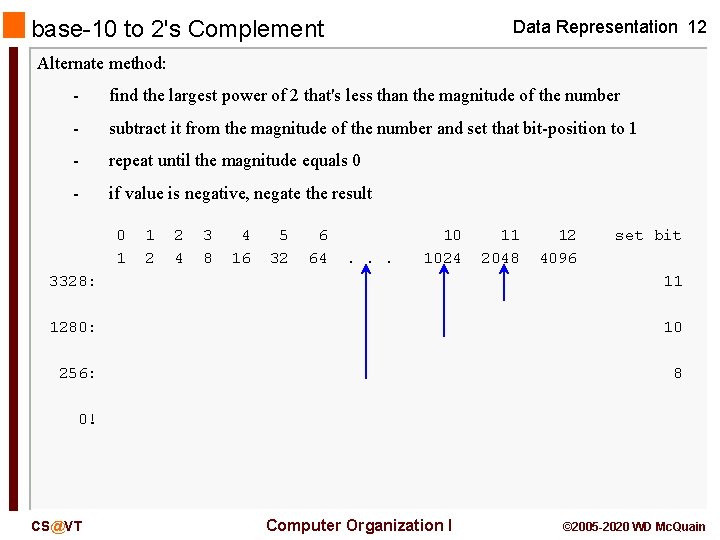 base-10 to 2's Complement Data Representation 12 Alternate method: - find the largest power