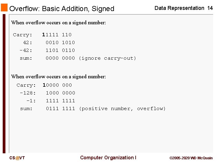Overflow: Basic Addition, Signed Data Representation 14 When overflow occurs on a signed number: