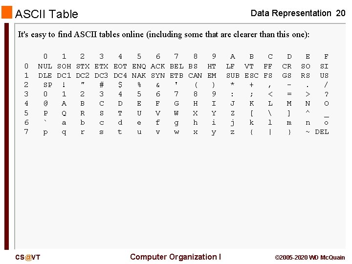 ASCII Table Data Representation 20 It's easy to find ASCII tables online (including some ASCII Table Data Representation 20 It's easy to find ASCII tables online (including some