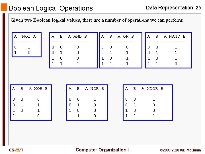 Boolean Logical Operations Data Representation 25 Given two Boolean logical values, there a number