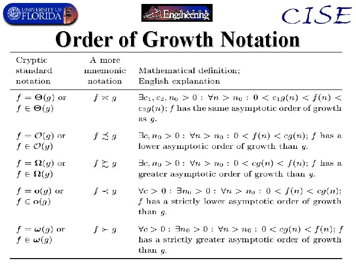 Order of Growth Notation 