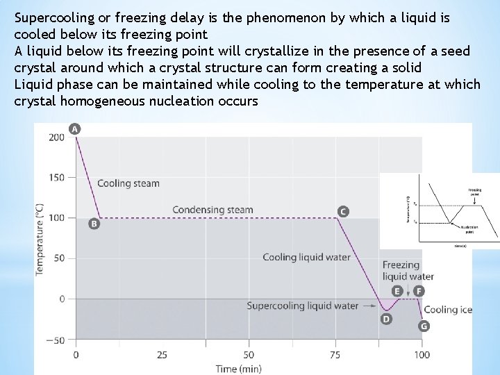 Supercooling or freezing delay is the phenomenon by which a liquid is cooled below