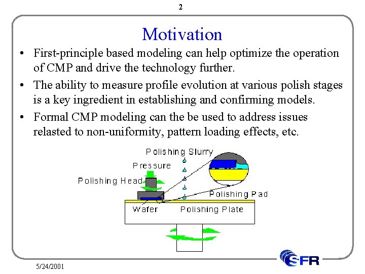 2 Motivation • First-principle based modeling can help optimize the operation of CMP and