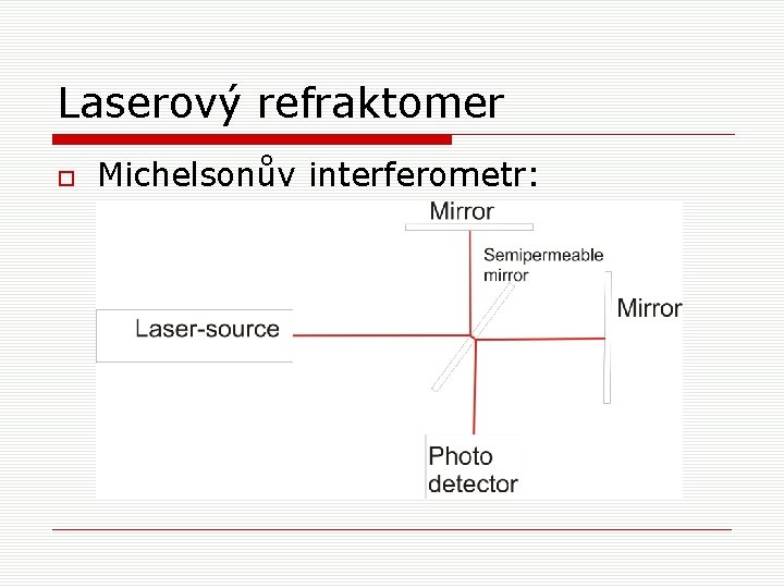 Laserový refraktomer Michelsonův interferometr: 