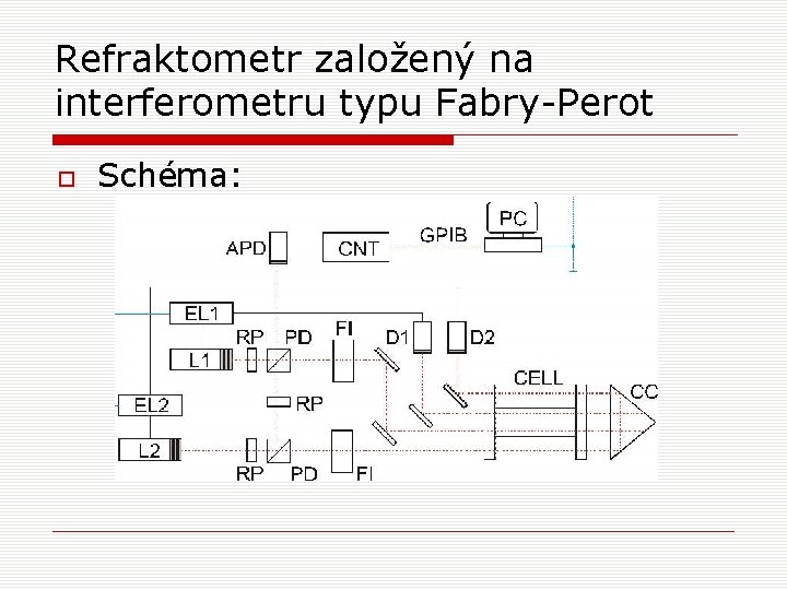 Refraktometr založený na interferometru typu Fabry-Perot Schéma: 