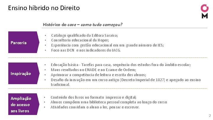 Ensino híbrido no Direito Histórico do case – como tudo começou? Parceria • •