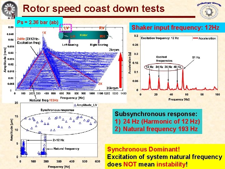 Rotor speed coast down tests Gas Bearings for Oil-Free Turbomachinery Ps = 2. 36