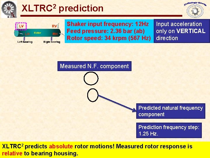 XLTRC prediction Gas Bearings 2 for Oil-Free Turbomachinery Shaker input frequency: 12 Hz Input