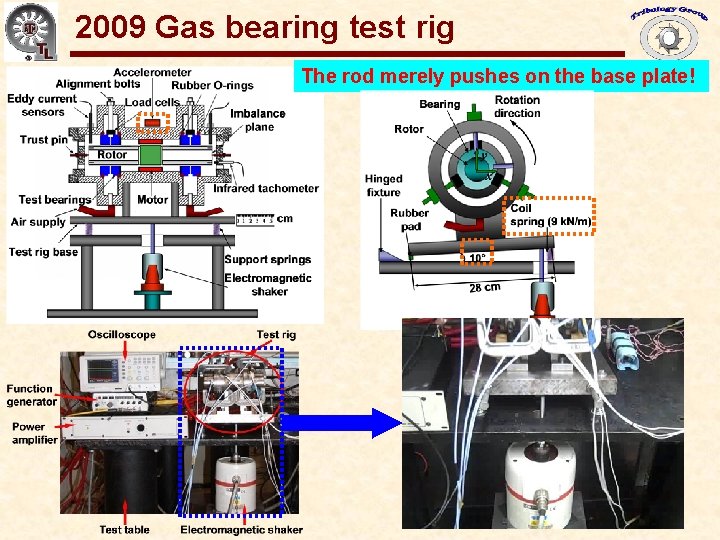 2009 Gas bearing test rig Gas Bearings for Oil-Free Turbomachinery The rod merely pushes