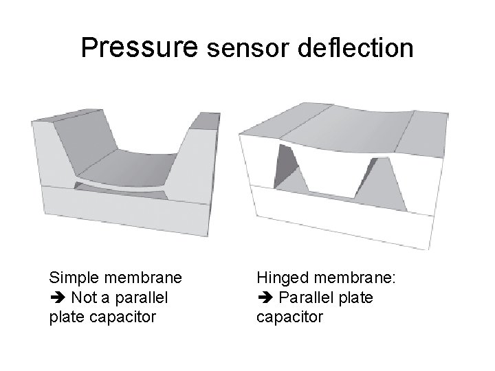 Pressure sensor deflection Simple membrane Not a parallel plate capacitor Hinged membrane: Parallel plate