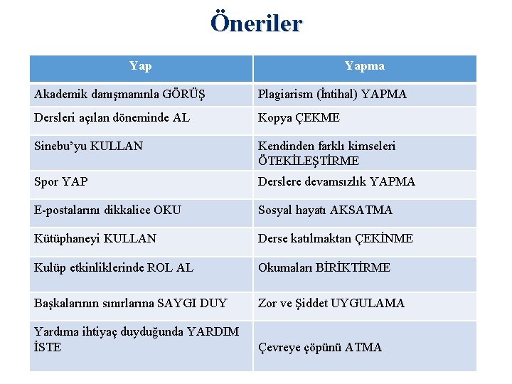 Öneriler Yapma Akademik danışmanınla GÖRÜŞ Plagiarism (İntihal) YAPMA Dersleri açılan döneminde AL Kopya ÇEKME