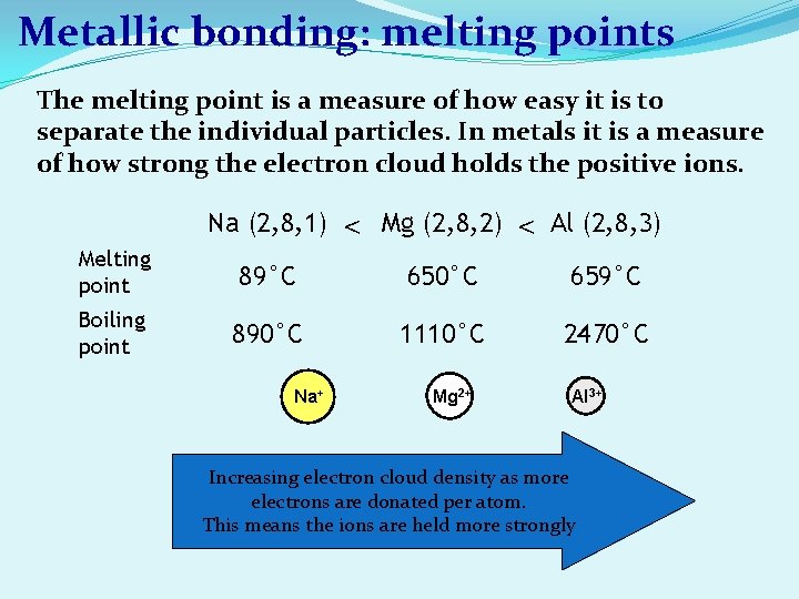 Metallic bonding: melting points The melting point is a measure of how easy it