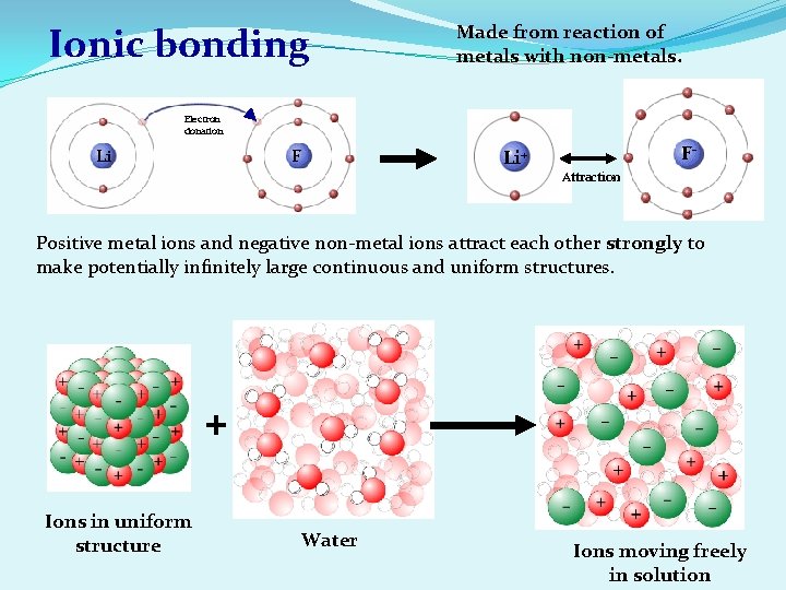 Ionic bonding Made from reaction of metals with non-metals. Electron donation Li F Li+