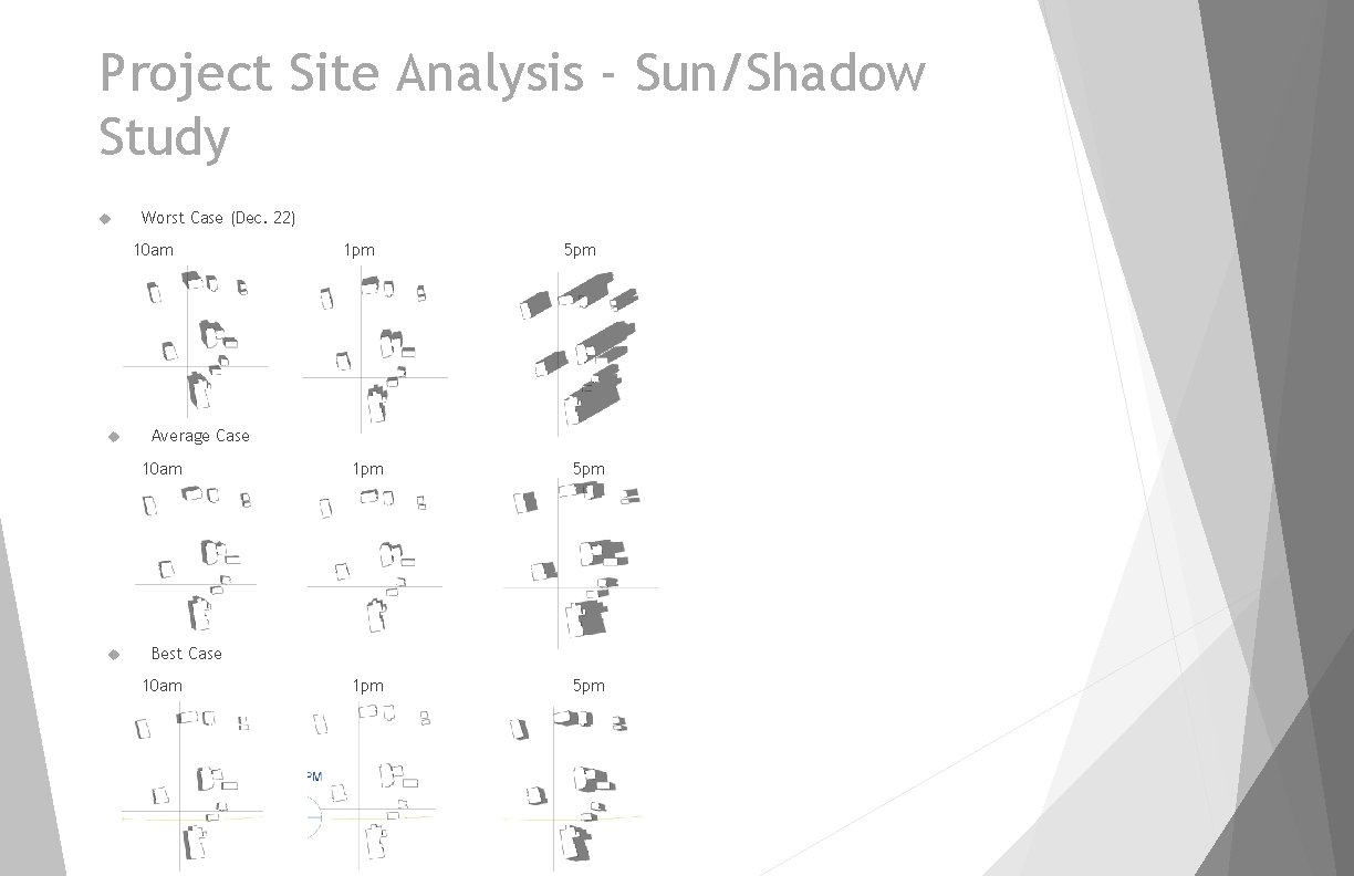 Project Site Analysis - Sun/Shadow Study Worst Case (Dec. 22) 10 am 5 pm