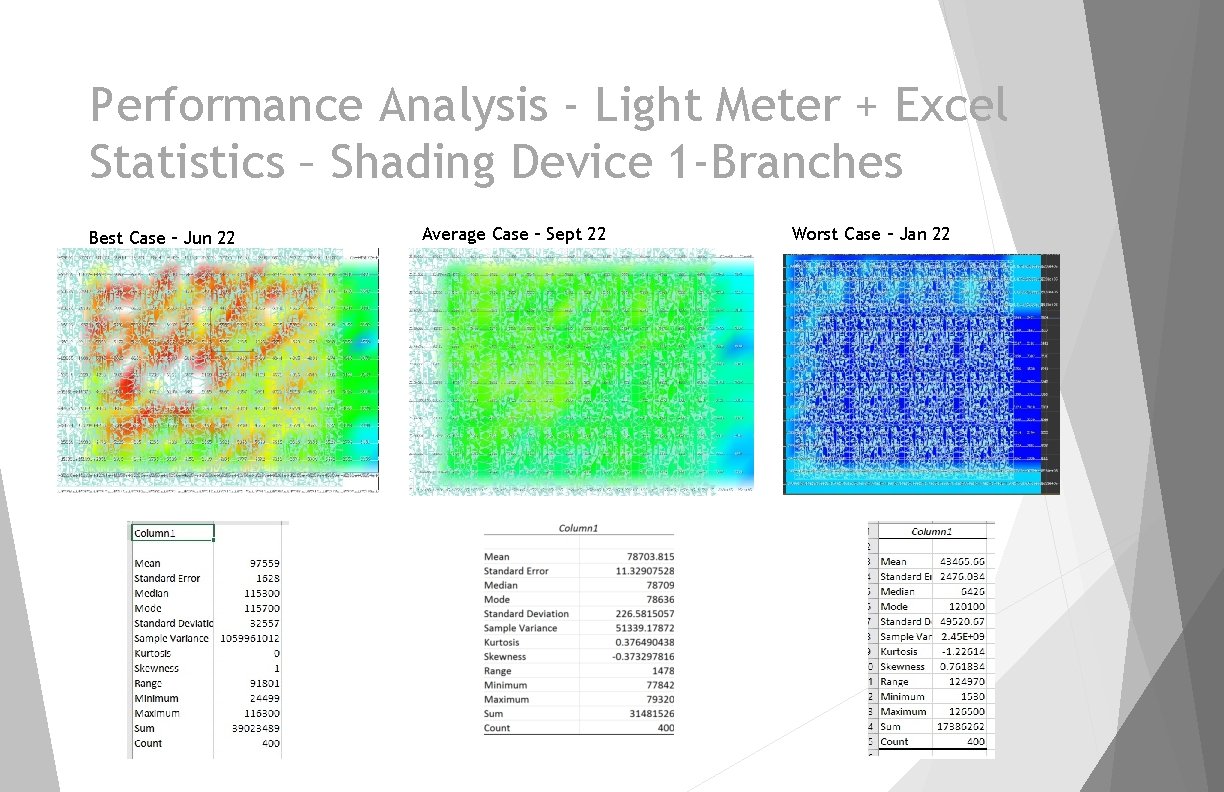 Performance Analysis - Light Meter + Excel Statistics – Shading Device 1 -Branches Best