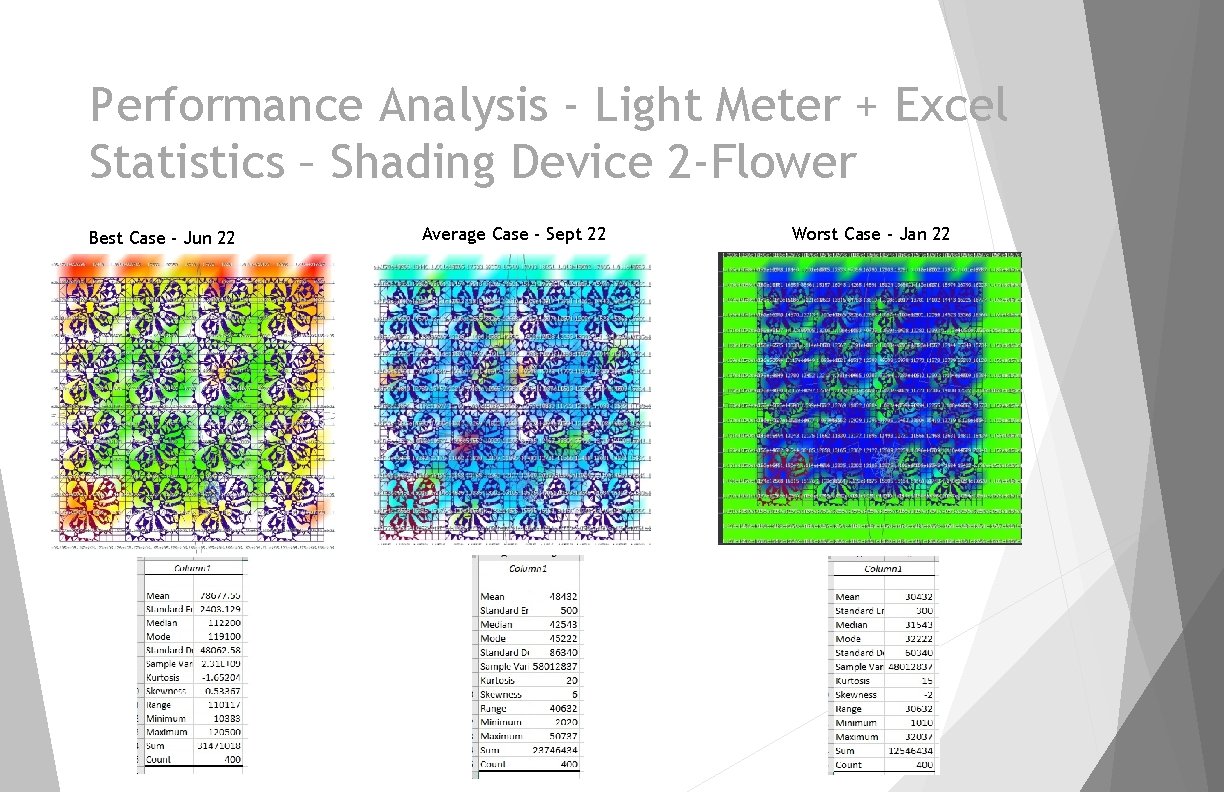 Performance Analysis - Light Meter + Excel Statistics – Shading Device 2 -Flower Best