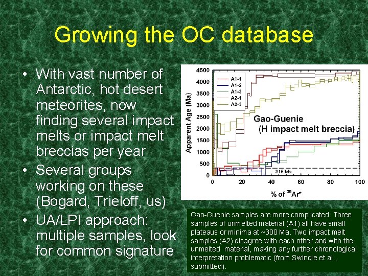 Growing the OC database • With vast number of Antarctic, hot desert meteorites, now