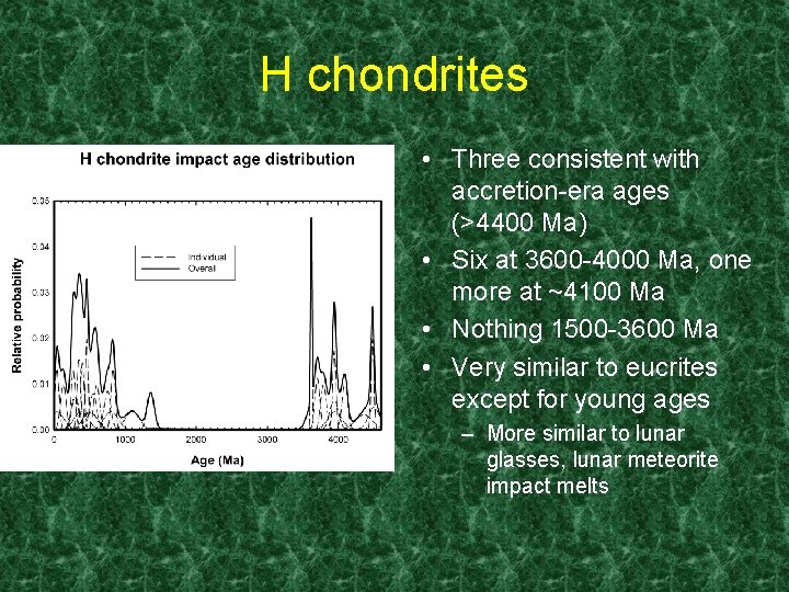 H chondrites • Three consistent with accretion-era ages (>4400 Ma) • Six at 3600