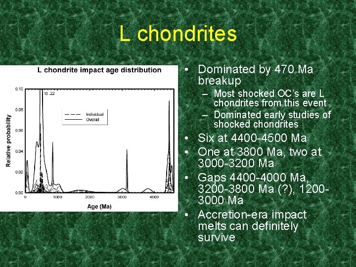 L chondrites • Dominated by 470 Ma breakup – Most shocked OC’s are L