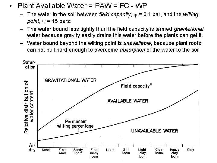  • Plant Available Water = PAW = FC - WP – The water