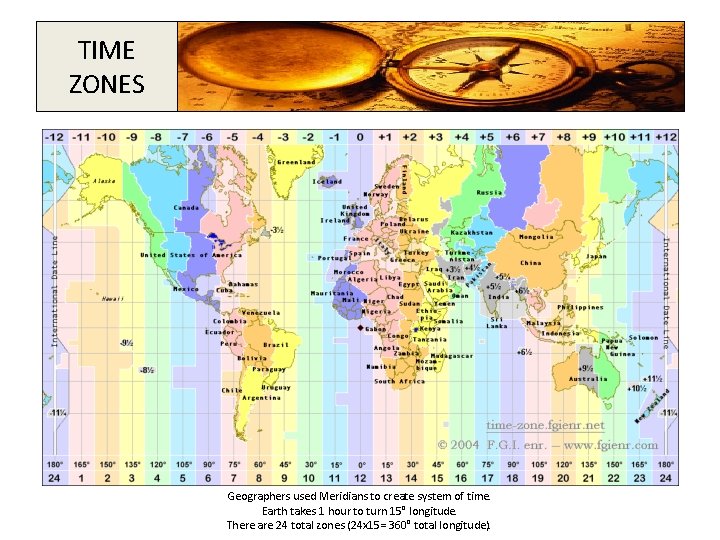 TIME ZONES Geographers used Meridians to create system of time. Earth takes 1 hour