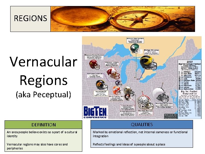 REGIONS Vernacular Regions (aka Peceptual) DEFINITION QUALITIES An area people believe exists as a