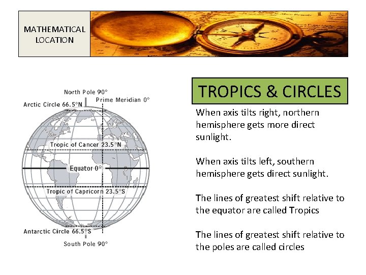 MATHEMATICAL LOCATION TROPICS & CIRCLES When axis tilts right, northern hemisphere gets more direct
