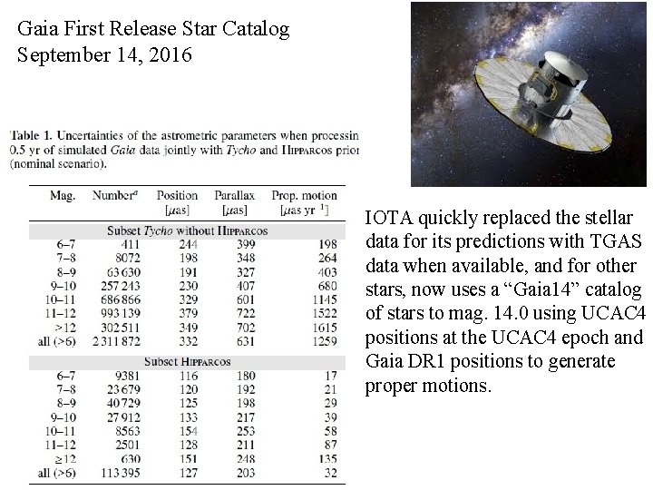 Gaia First Release Star Catalog September 14, 2016 IOTA quickly replaced the stellar data