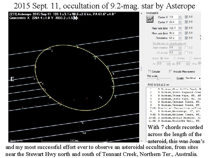 2015 Sept. 11, occultation of 9. 2 -mag. star by Asterope With 7 chords