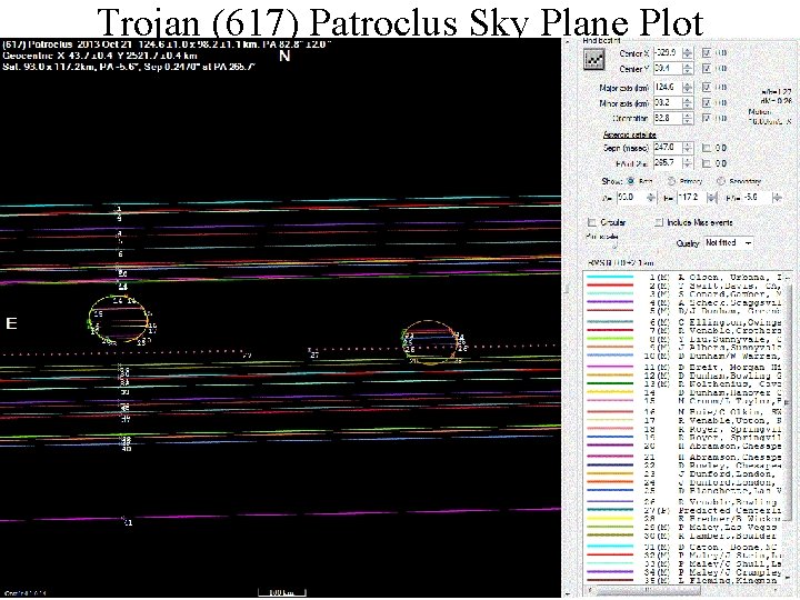 Trojan (617) Patroclus Sky Plane Plot 