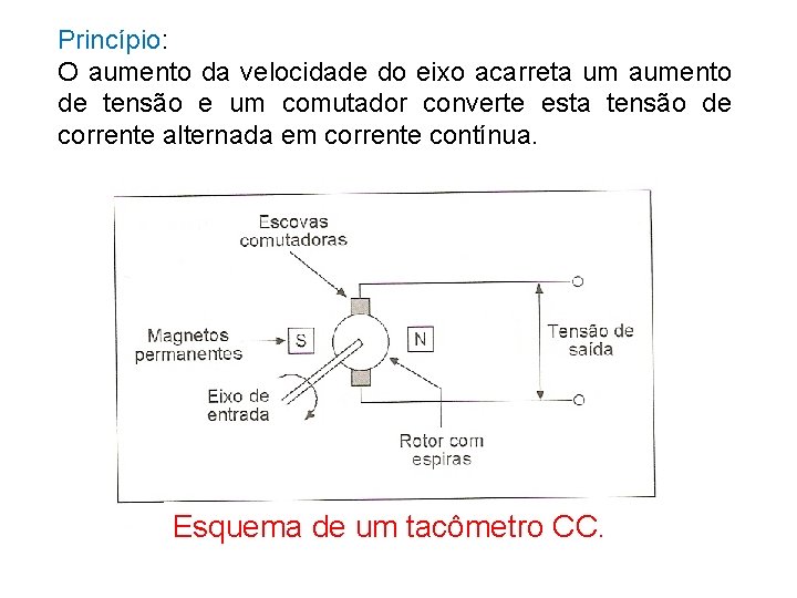 Princípio: O aumento da velocidade do eixo acarreta um aumento de tensão e um