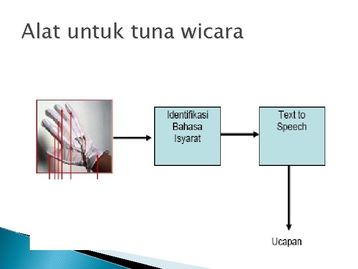 Alat untuk tuna wicara 