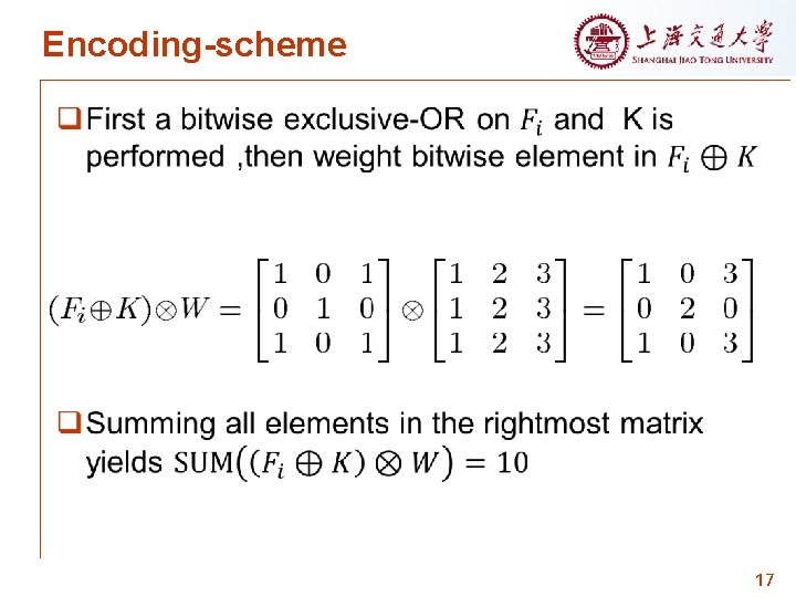 Dot matrix barcode Presented by Tang Jianlun Luo