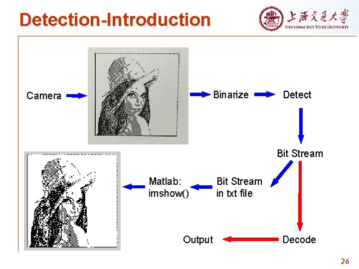 Detection-Introduction Binarize Camera Detect Bit Stream Matlab: imshow() Output Bit Stream in txt file