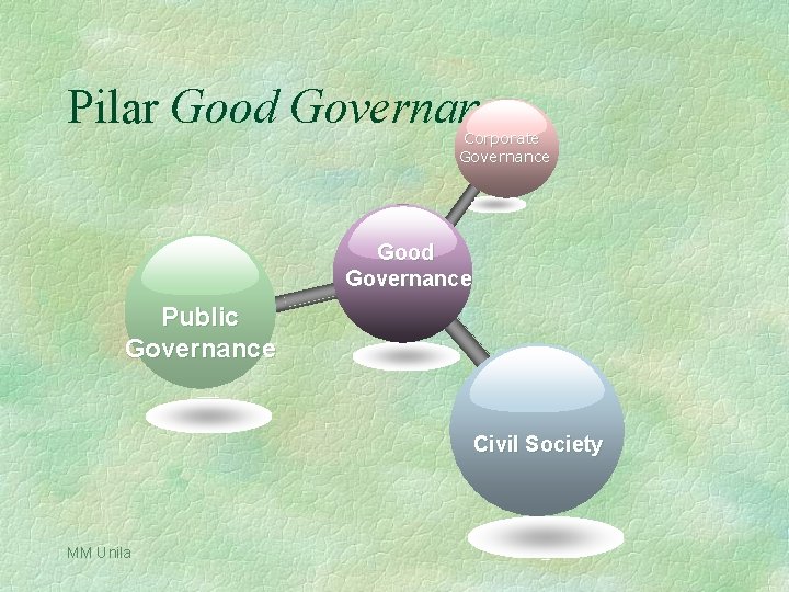 Pilar Good Governance Corporate Governance Good Governance Public Governance Civil Society MM Unila 
