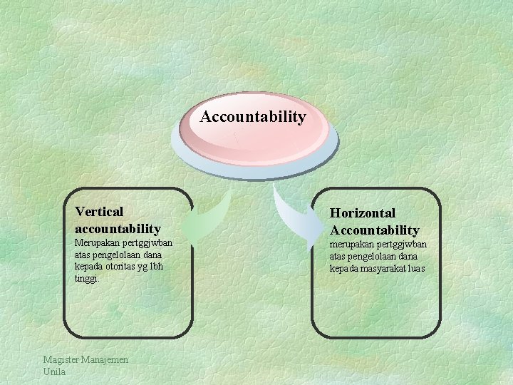 Accountability Vertical accountability Merupakan pertggjwban atas pengelolaan dana kepada otoritas yg lbh tinggi. Magister