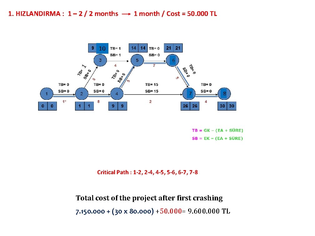 1. HIZLANDIRMA : 1 – 2 / 2 months 1 month / Cost =