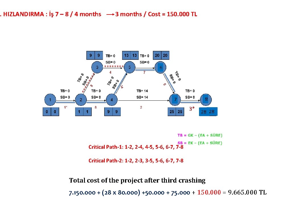 . HIZLANDIRMA : İş 7 – 8 / 4 months 3 months / Cost