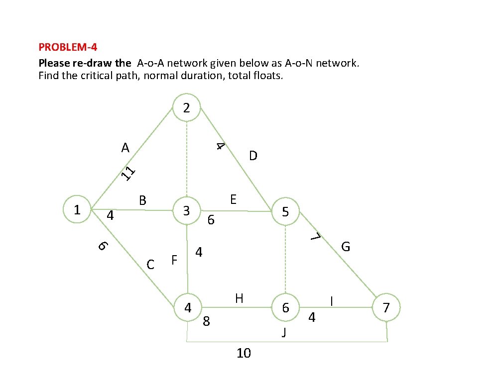 PROBLEM-4 Please re-draw the A-o-A network given below as A-o-N network. Find the critical