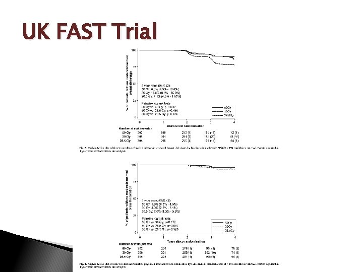 UK FAST Trial 