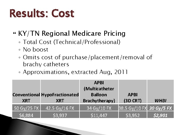 Results: Cost KY/TN Regional Medicare Pricing ◦ Total Cost (Technical/Professional) ◦ No boost ◦