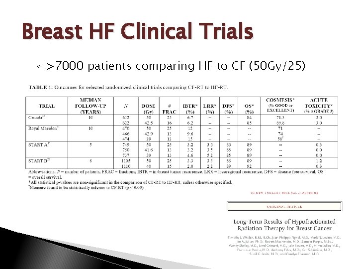 Breast HF Clinical Trials ◦ >7000 patients comparing HF to CF (50 Gy/25) 