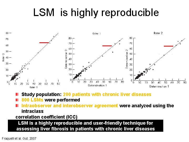 LSM is highly reproducible Overall interobserver agreement ICC: 0. 98 Intraobserver agreement ICC: 0.